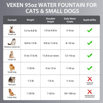Veken Innovation Award Winner Stainless Steel Cat Water Fountain, 108oz/3.2L Automatic Pet Fountain Dog Water Dispenser with 3 Replacement Filters & Silicone Mat, Gifts for Cats, Dogs (Silver)