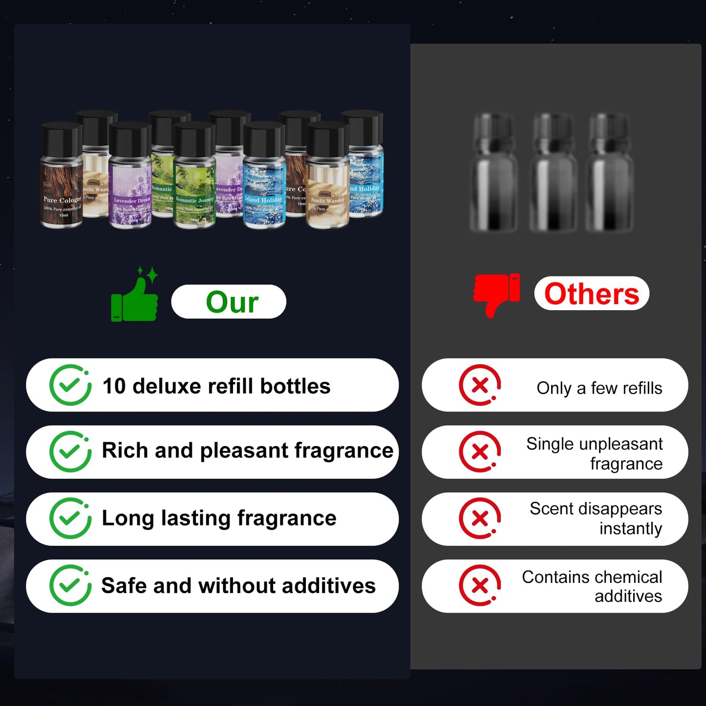 Car Air Freshener, 5 Scents, 10 Refills, Smart car Air Freshener for Vent Clips, Auto On/Off, Three Spray Modes, Car Fresheners Long Lasting (1Pack)