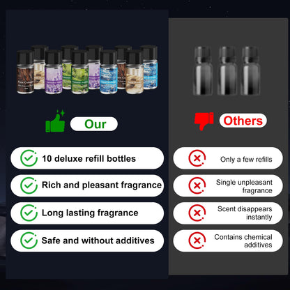 Car Air Freshener, 5 Scents, 10 Refills, Smart car Air Freshener for Vent Clips, Auto On/Off, Three Spray Modes, Car Fresheners Long Lasting (1Pack)