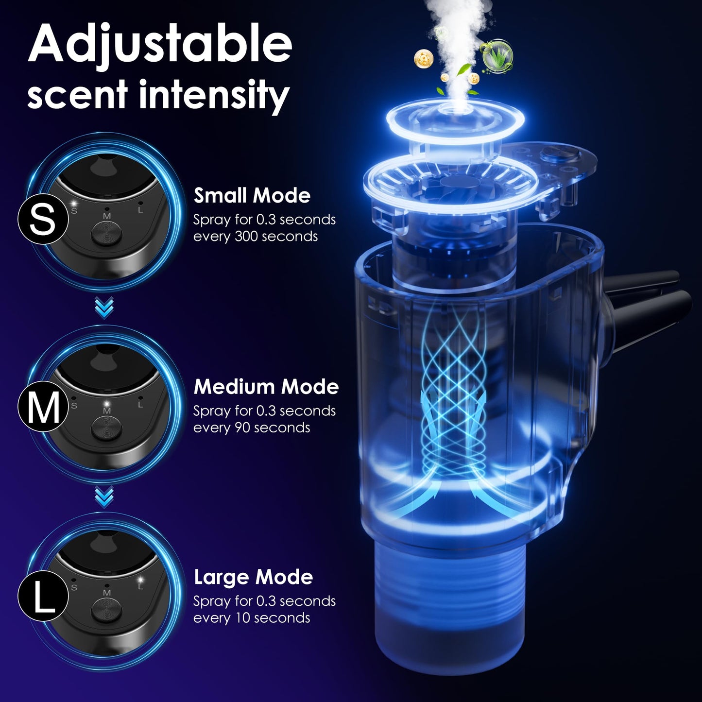 Car Air Freshener, 5 Scents, 10 Refills, Smart car Air Freshener for Vent Clips, Auto On/Off, Three Spray Modes, Car Fresheners Long Lasting (1Pack)