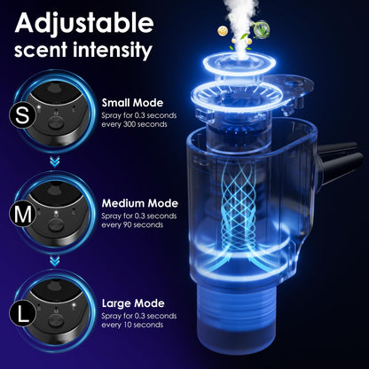 Car Air Freshener, 5 Scents, 10 Refills, Smart car Air Freshener for Vent Clips, Auto On/Off, Three Spray Modes, Car Fresheners Long Lasting (1Pack)